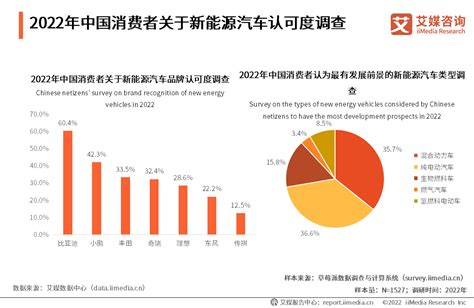 中国新能源汽车行业分析：同类产品不断增加，消费者的可选择性也更加多样财经头条