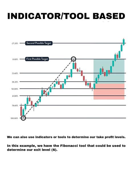 indicator tool based  trading technical analysis tools stock