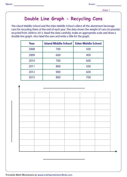 Line Graph Worksheets