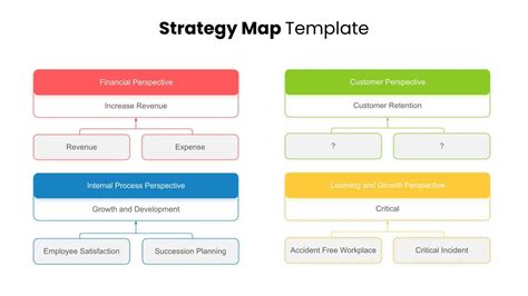 Strategy Map Powerpoint Template