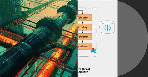 List: Airflow | Curated by Rus Alabashev | Medium