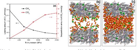 A Review Of Molecular Models For Gas Adsorption In Shale Nanopores And