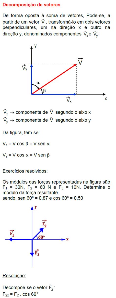 Minhas Aulas De F Sica Decomposi O De Vetores