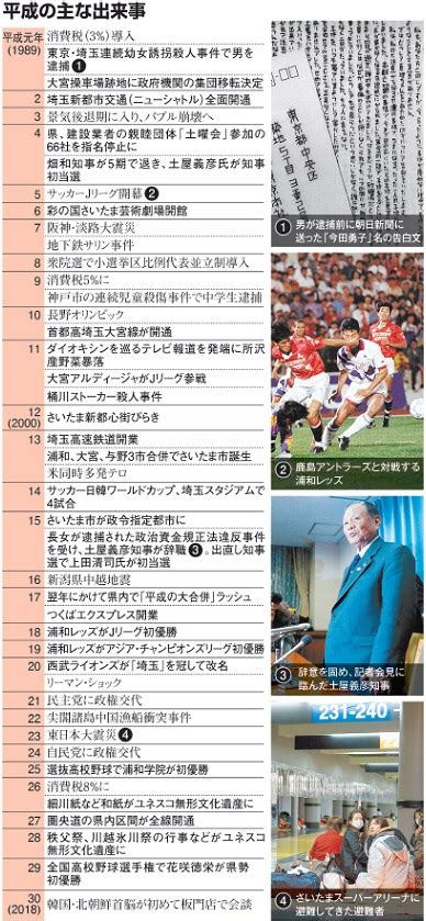 朝日新聞デジタル：事件、県政、スポーツ 埼玉の平成史 埼玉 地域