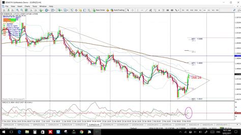 Some Nzd Pairs In Focus After Rbnz Forexsites