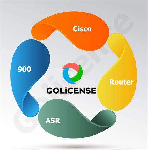 FLSASR900-1OC3 | Golicense