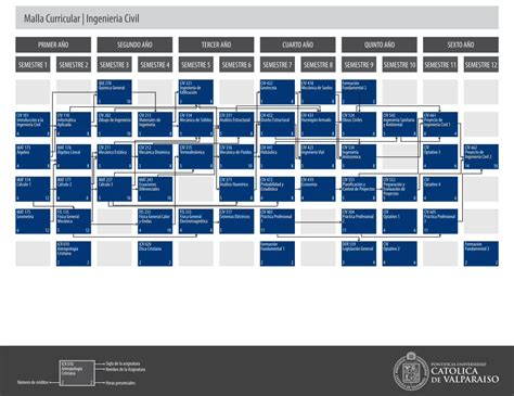 PDF Malla Curricular Ingenieria PDF FileMalla Curricular