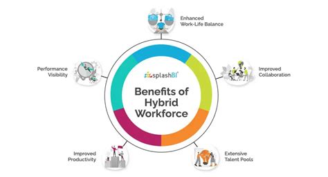 What Is A Hybrid Workforce Model Pros And Cons Included