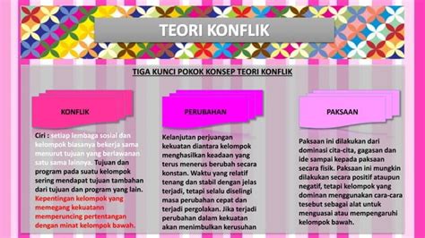 Teori Teori Sosiologi Pendidikan Ppt