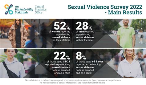 Sexual Violence Survey Cso Central Statistics Office