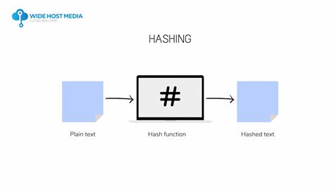 Penjelasan Apa Itu Ssh Secure Shell Connection Wide Host Media