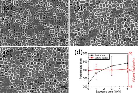 Sem Image Illustrating The γ γ′ Microstructures In M4706 Subjected To Download Scientific