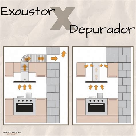 Qual A Diferença Entre Exaustor E Depurador - Exaustor X Depurador | Interiores, Exaustor, Depurador