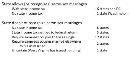 Tax Complications For Same Sex Couples In Utah And Elsewhere Tax