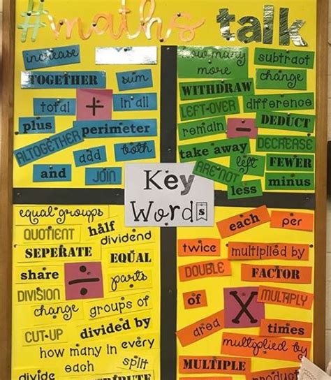 Mash Class Level Maths Problem Solving Vocabulary Display