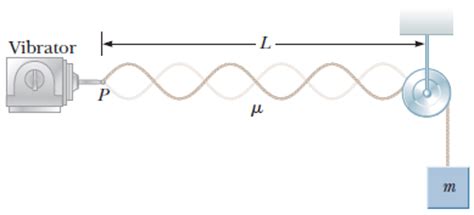 Solved In The Arrangement Shown Below An Object Can Be Hung Chegg