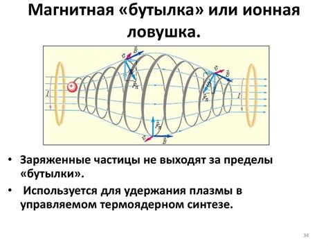 Движение заряженной частицы в электрическом и магнитном полях. Лекция 6 ...