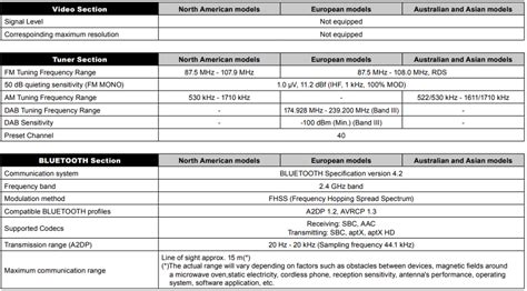 VSX-LX305 - Specifications – Pioneer Support