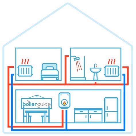 Central Heating System Everything You Need To Know Boiler Guide