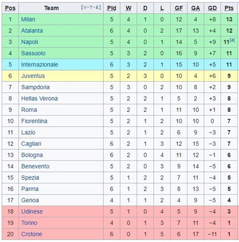 Jadwal Hasil Dan Klasemen Liga Italia Minggu Hari Ini