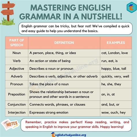 english grammar  comprehensive guide english study