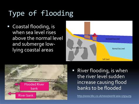 Ppt Flooding Case Study Flooding In Jakarta Powerpoint Presentation