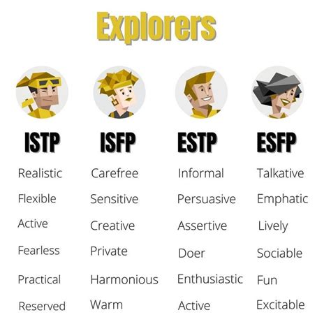 Explorers Istp Isfp Estp And Esfp Mbti Relationships Personality