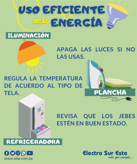 Buen Uso De La Energía Eléctrica Electro Sur Este