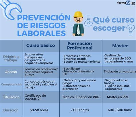 Prevenci N De Riesgos Laborales Qu Curso Escoger M Ster Formaci N