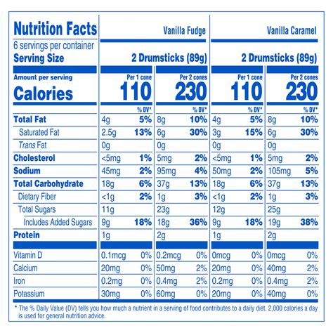 Nestle Drumstick Lil Drums Frozen Dairy Dessert Cones Vanilla Fudge