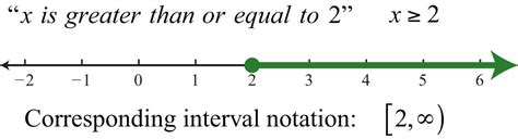 How To Write Interval Notation Thesistemplate Web Fc