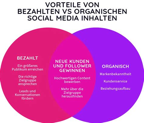 Social Media Marketing Trends 2023 Das müsst ihr wissen