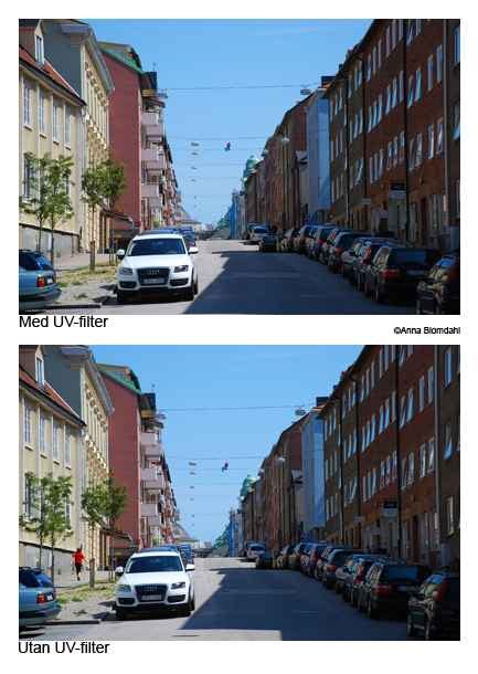 UV-Filter | Kamerafilter