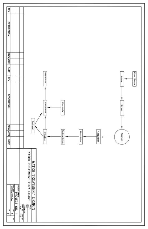 Water Treatment Plant Design project