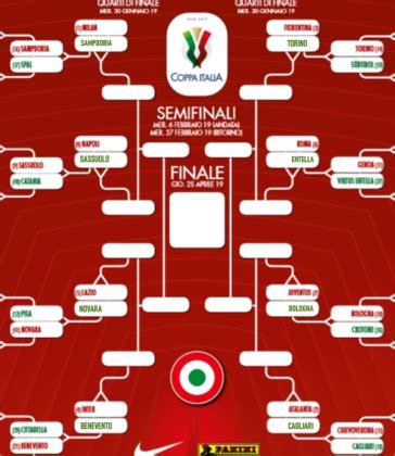 Tabellone Coppa Italia Il Quadro Degli Ottavi Di Finale