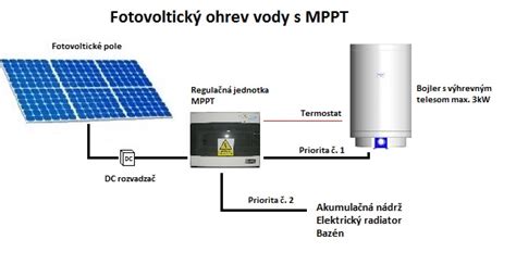 FotovoltaickÝ Ohrev Vody Fotovoltaika