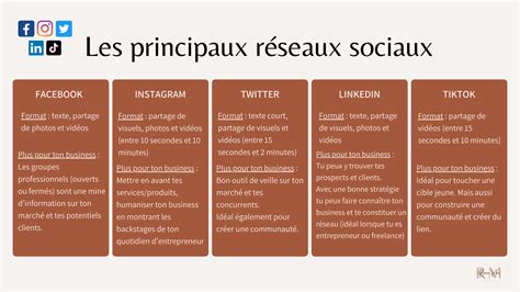 Quels Sont Les Diff Rents Canaux De Communication Digitale