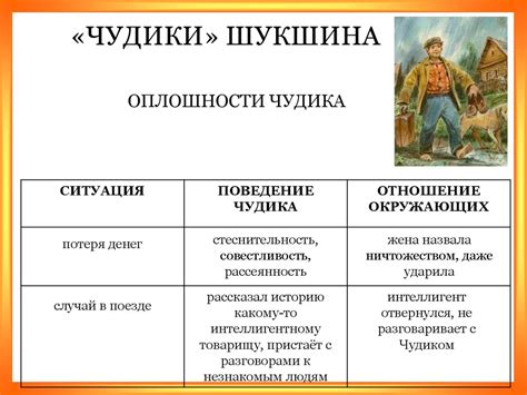 Рассказ В.М. Шукшина "Чудик" - презентация онлайн
