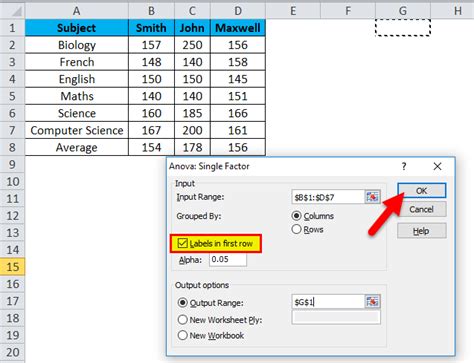 ANOVA in Excel (Examples) | How To Use Excel ANOVA?