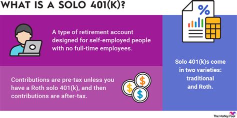 Types Of 401 K Plans Which Is Right For Your Business 56 Off