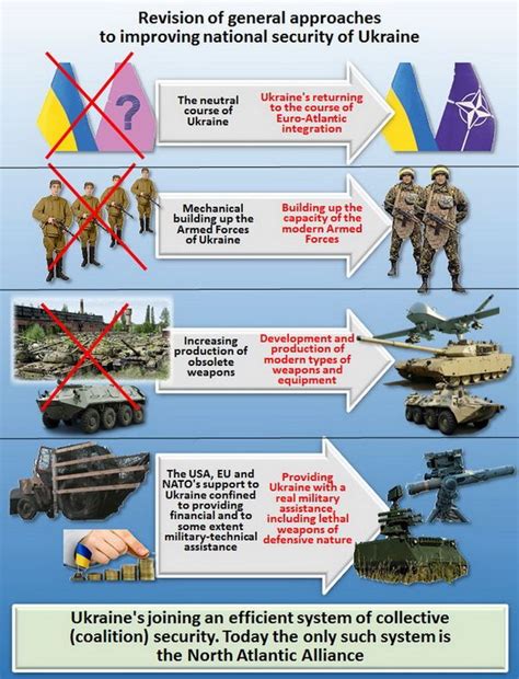 Lessons Of Russia S “hybrid War” Against Ukraine 2 Geopolitical Dimension Borysfen Intel