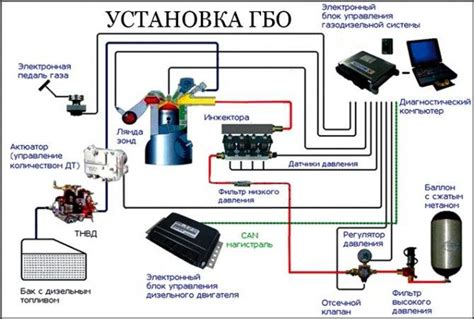 ГБО 5 поколения: преимущества и недостатки системы
