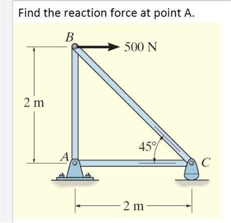 Solved Find the reaction force at point A. | Chegg.com