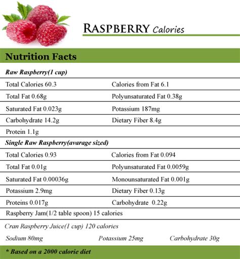 How Many Calories In A Raspberry How Many Calories Counter