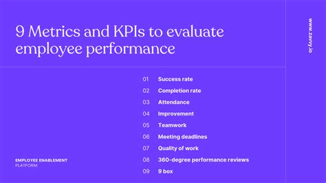 Vital Metrics For Measuring Employee Performance And How To Use Them