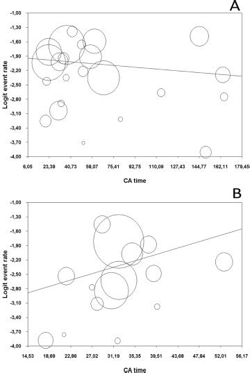 Unilateral Versus Bilateral Antegrade Cerebral Protection During Aortic