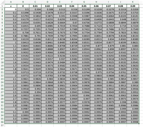 Solved What is/are the rejection region(s)? A. z