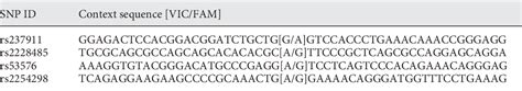 Figure 1 From Polymorphism Of The Oxytocin Receptor Oxtr Gene Affects The Circulating Oxytocin