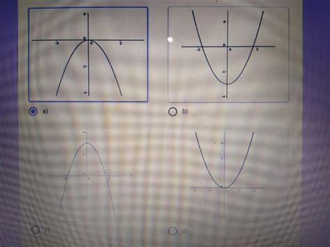 Dada a função y x² qual o melhor gráfico que representa essa função