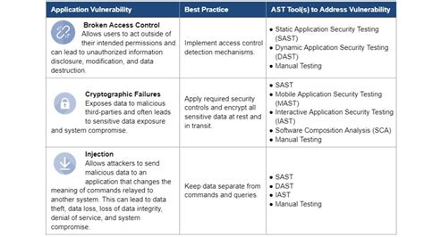 Application Security Testing Ast — Reduce Your Cybersecurity Risk